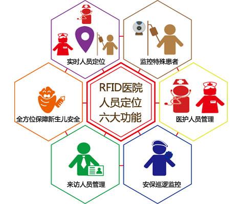 贵安新区人员定位系统六号